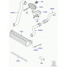 obturateur Discovery 3