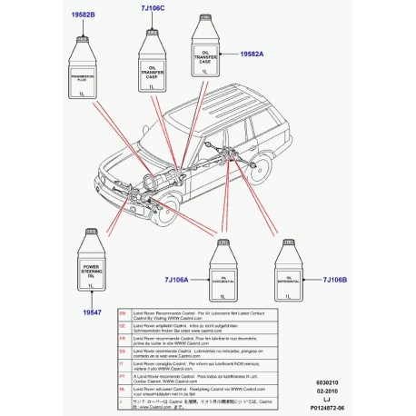 Land rover huile pour boite vitesses automatiques Freelander 1 et Range L322 (STC4862)