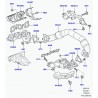 support Discovery 3, Range Sport