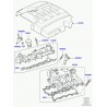 support Discovery 3, Range Sport