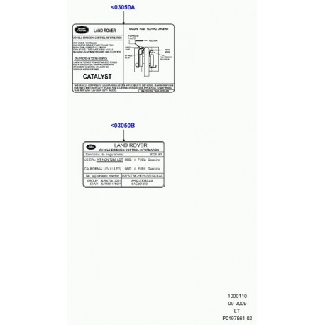 Land rover etiquette emissions Range Sport (BAC500283)