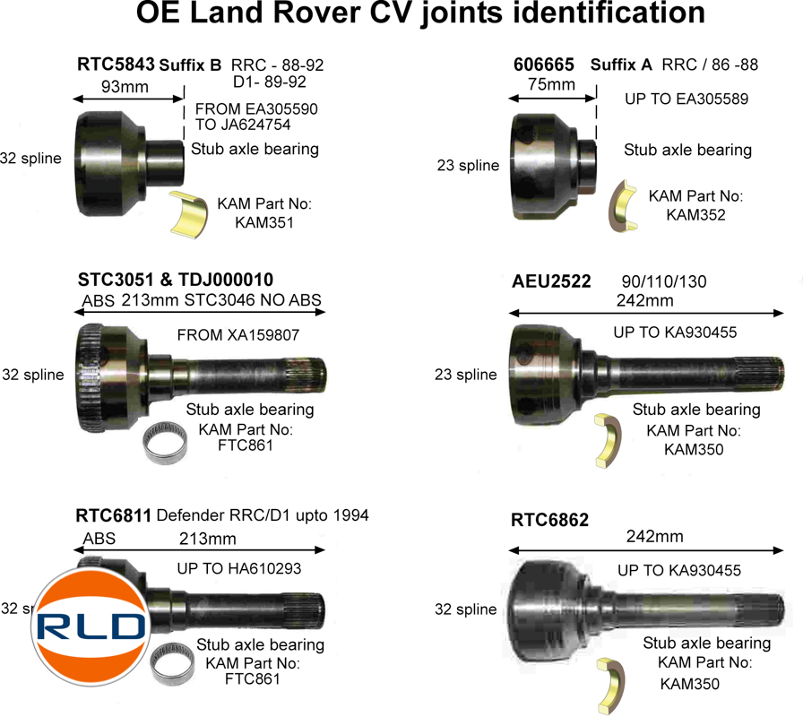 Pont Land Rover