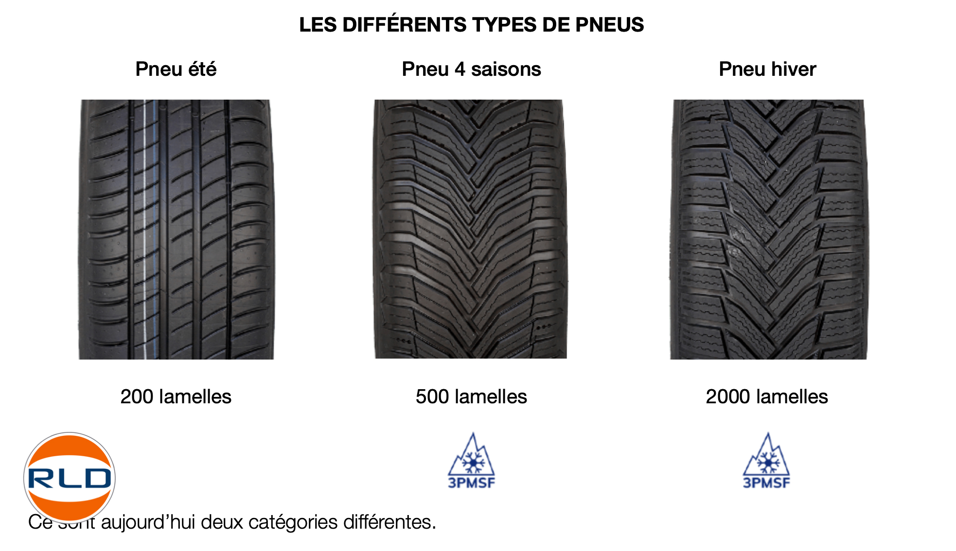 Pneus hiver et pneus neige, quelles différences ? 